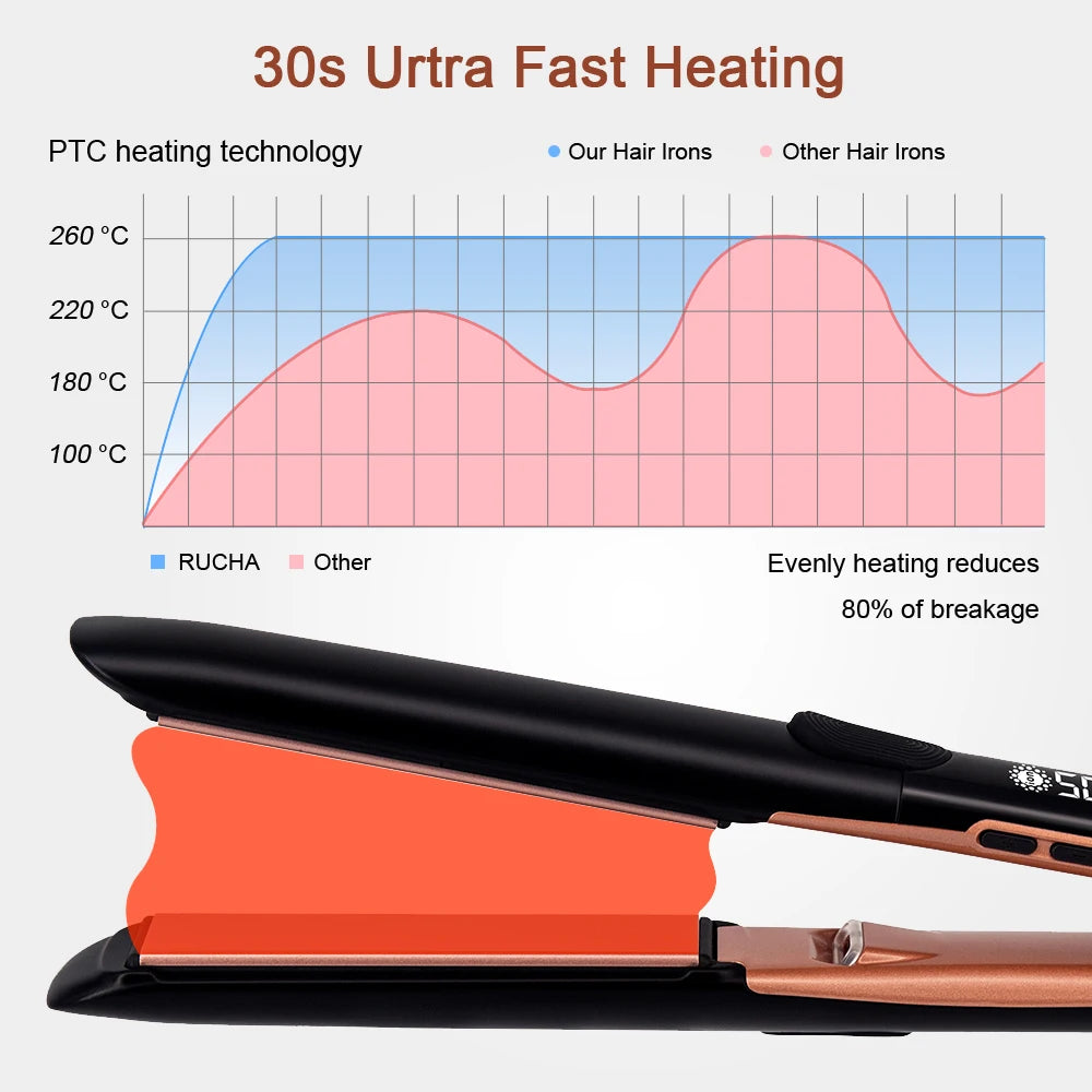 RUCHA Plasma Hair Straightener